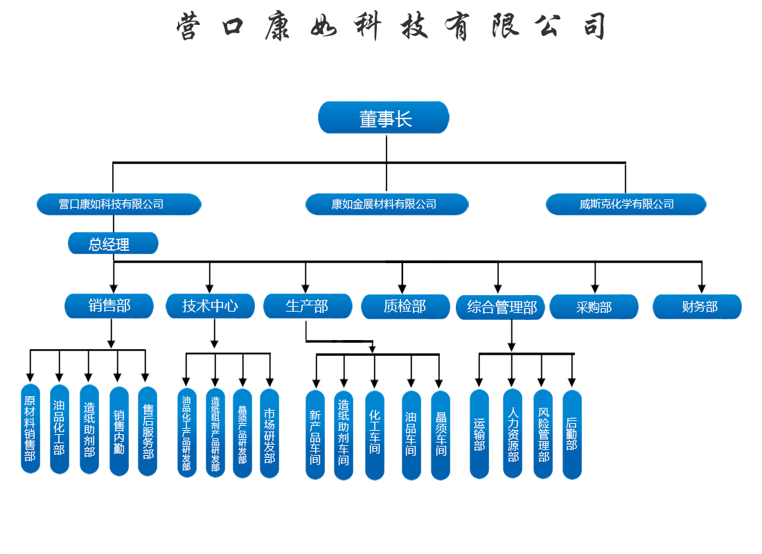 鋁合金清洗劑